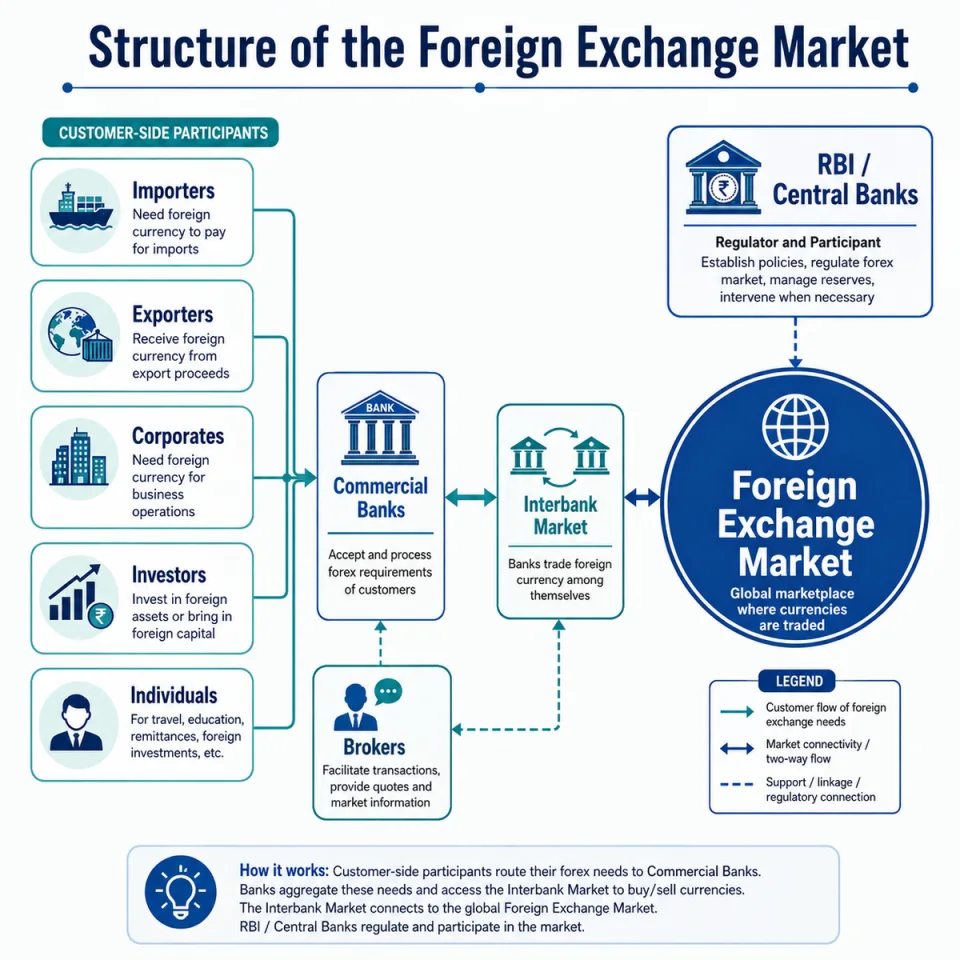 Concept map showing the major economic and financial factors that determine foreign exchange rates.
